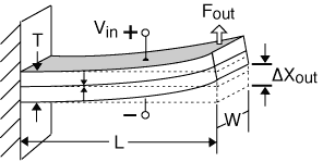 haptic-fig-1