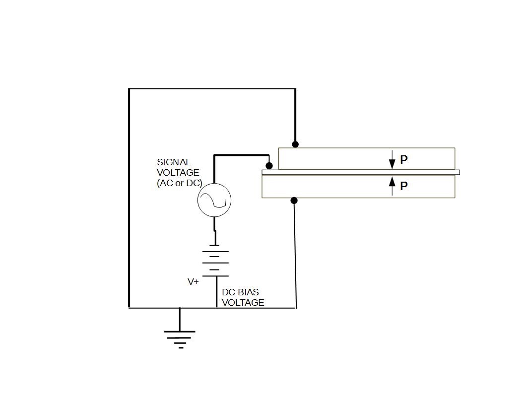 Typical PMN-PT bending motor