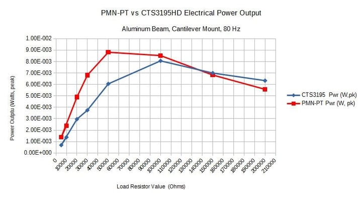 electrical power output-1
