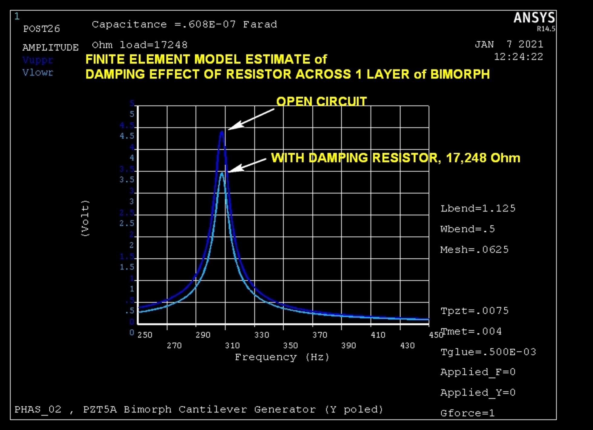 finite element model estimate of damping effect