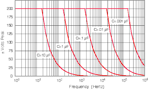 frequency-driving-piezo-actuators