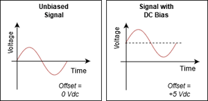 unbiased-signal-DC-bias-signal