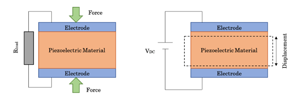 energy-harvesting-in-wearables