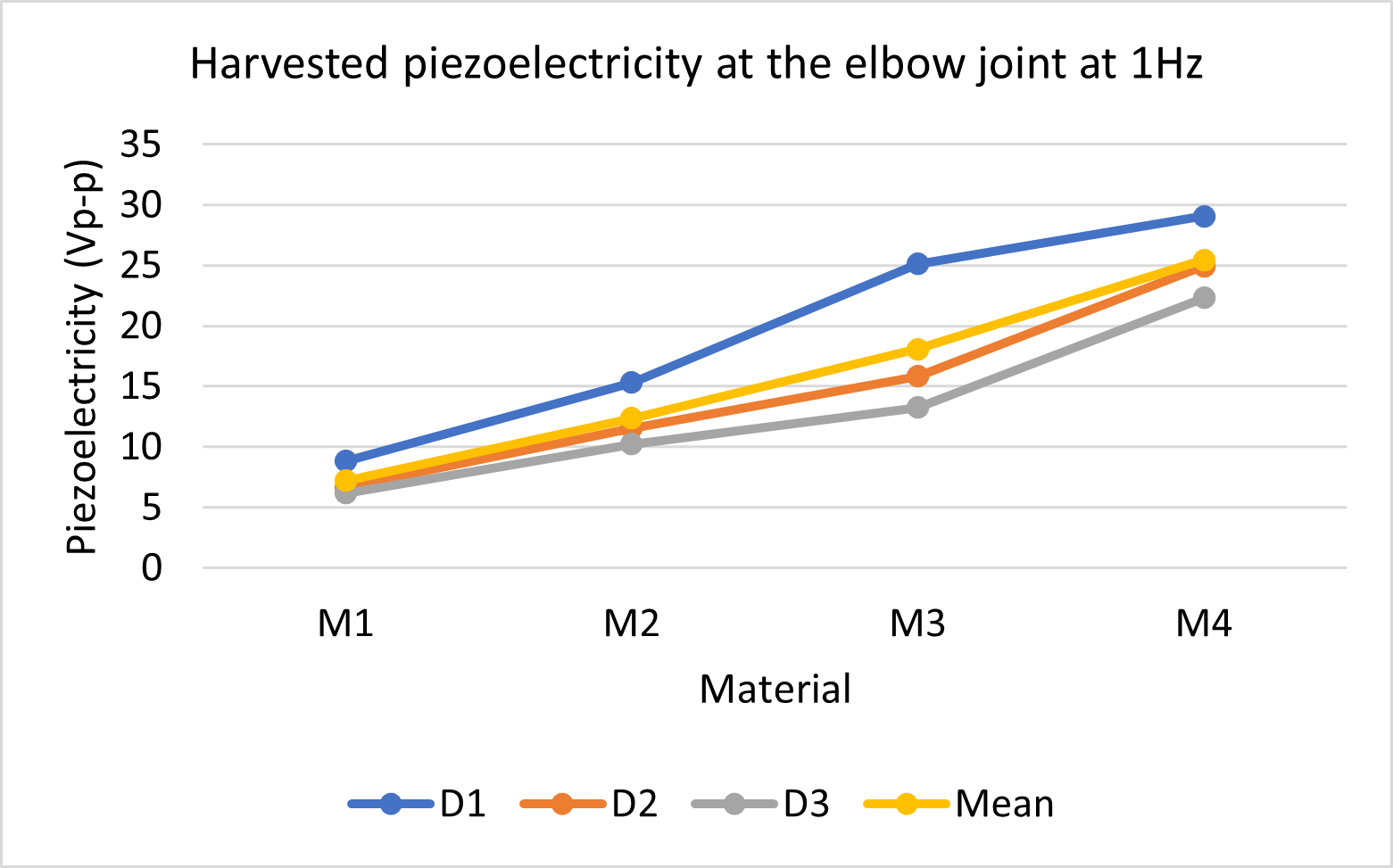 What Is A Piezo Transducer?