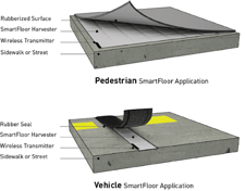 Piezoelectric Floor Tiles and Harvesting Energy from Pedestrians