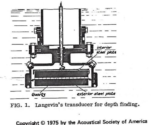 the langevin transducer
