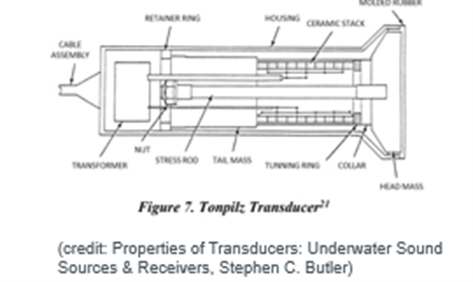 tonpilz transmission assembly