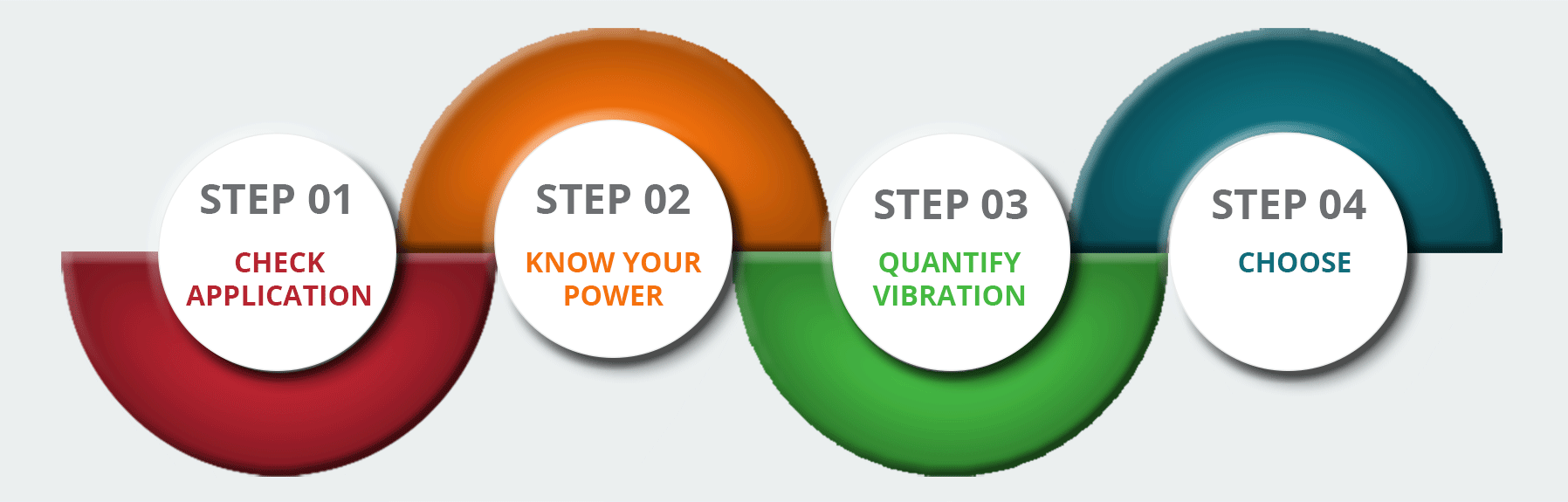 Four Steps to Selecting a Piezoelectric Energy Harvesting Device